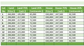 BOONAH - RANGEVIEW ESTATE - NEW 4 BEDROOM HOUSE & LAND PACKAGES FROM $590,000 - 25% CONTRACOIN