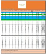 PORT HEDLAND WA - 2 &amp; 3 Bed Units – $997,000 - $1,250,500 – 20% Contracorp AUDC
