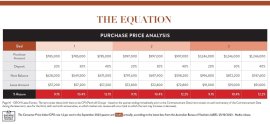 PORT HEDLAND WA - 2 &amp; 3 Bed Units – $997,000 - $1,250,500 – 20% Contracorp AUDC