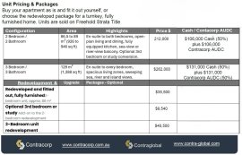 MALAYSIA - KUANTAN -  "Holiday Ocean Retreat" - 2 &amp; 3 Bed units from $212,000 - 50% Contracorp AUDC