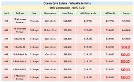 WHYALLA JENKINS SA - BUILDING LOTS - 40% CTCN - BTC - ETH - USDT - USDC